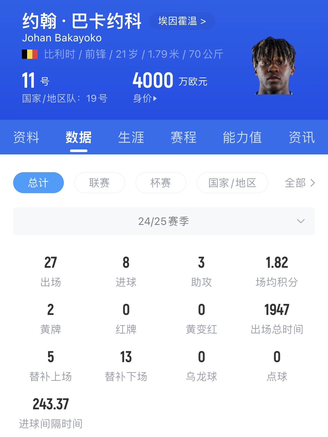 21岁身价4000万!巴卡约科假射扣飞罗伯逊+宽萨,未来登陆豪门?