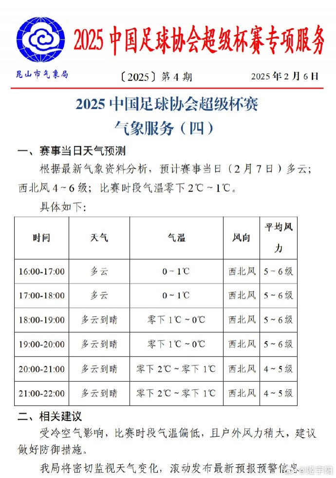 注意防寒保暖!超级杯赛事期间,昆山气温零下2度-零下1度