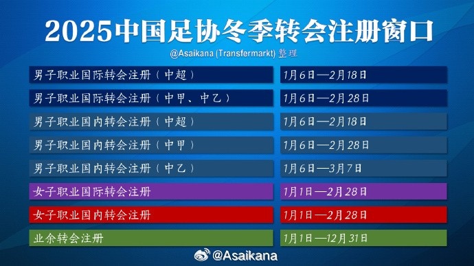 中超的转会期在2月18日结束,但不意味着之后还能从国外引进球员