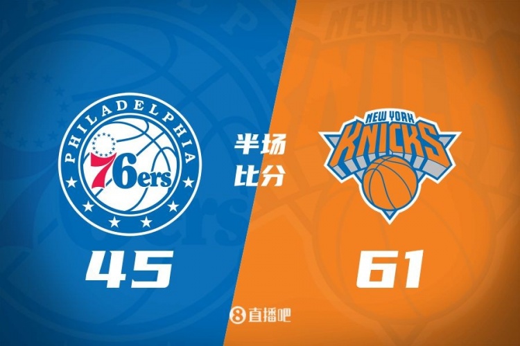 攻防压制!半场尼克斯61-45领先76人 布伦森&大桥合砍34分